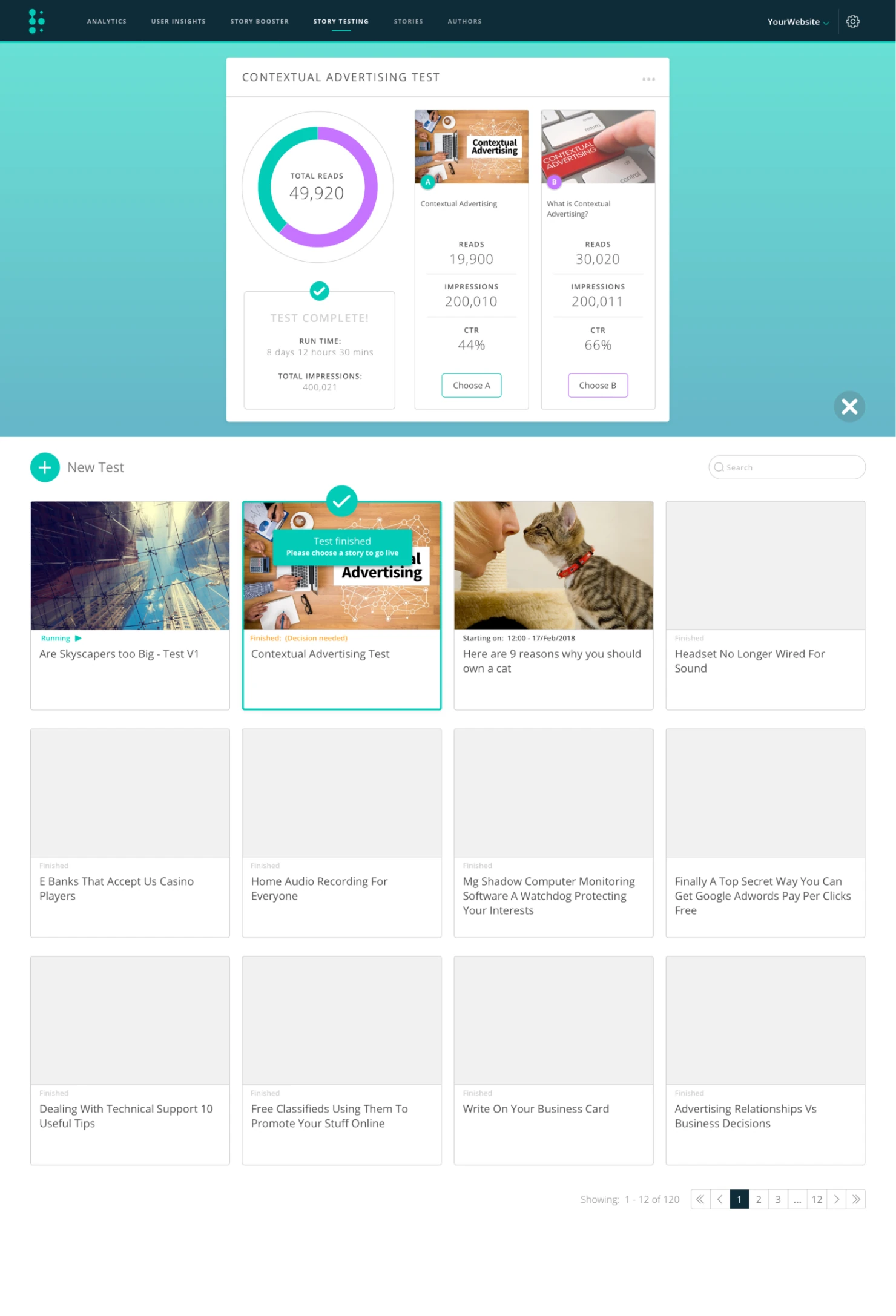 Story testing overview, showing a completed contextual advertising A/B test alongside a grid of other running and finished story tests